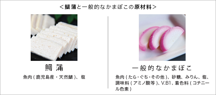 原材料比較