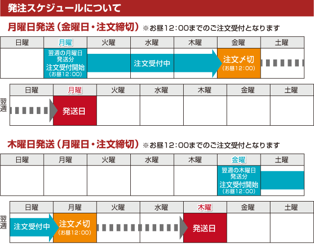 野菜発送スケジュール