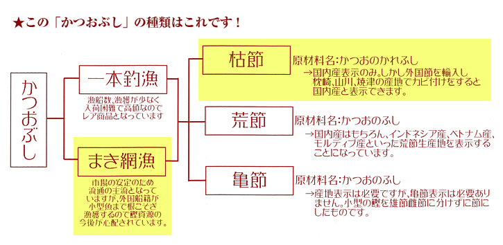 かつお節の種類02
